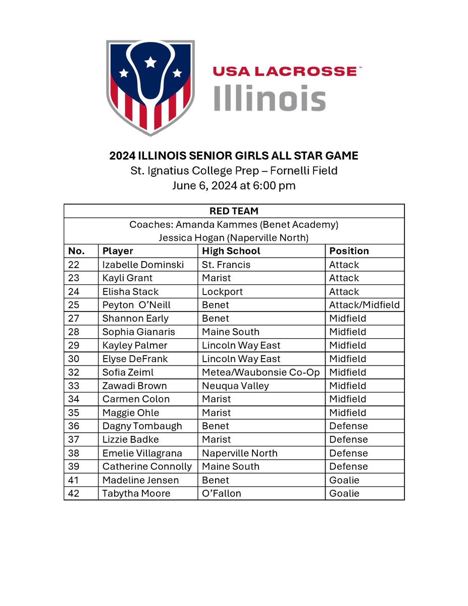 The 2024 #Illinois Senior Girls #Lacrosse All Star Game roster and coaches are set! See you Thursday at <a href="/IgnatiusChicago/">Saint Ignatius</a> (Fornelli Field). Game time: 6:00 pm.  Thanks to Gold Sponsors <a href="/Lakeshorelax1/">Lakeshore Lacrosse</a> and <a href="/TeamILLacrosse/">Team IL Lacrosse</a>, and to <a href="/Recruitlings/">Recruitlings</a> for the live stream. Details on FB page