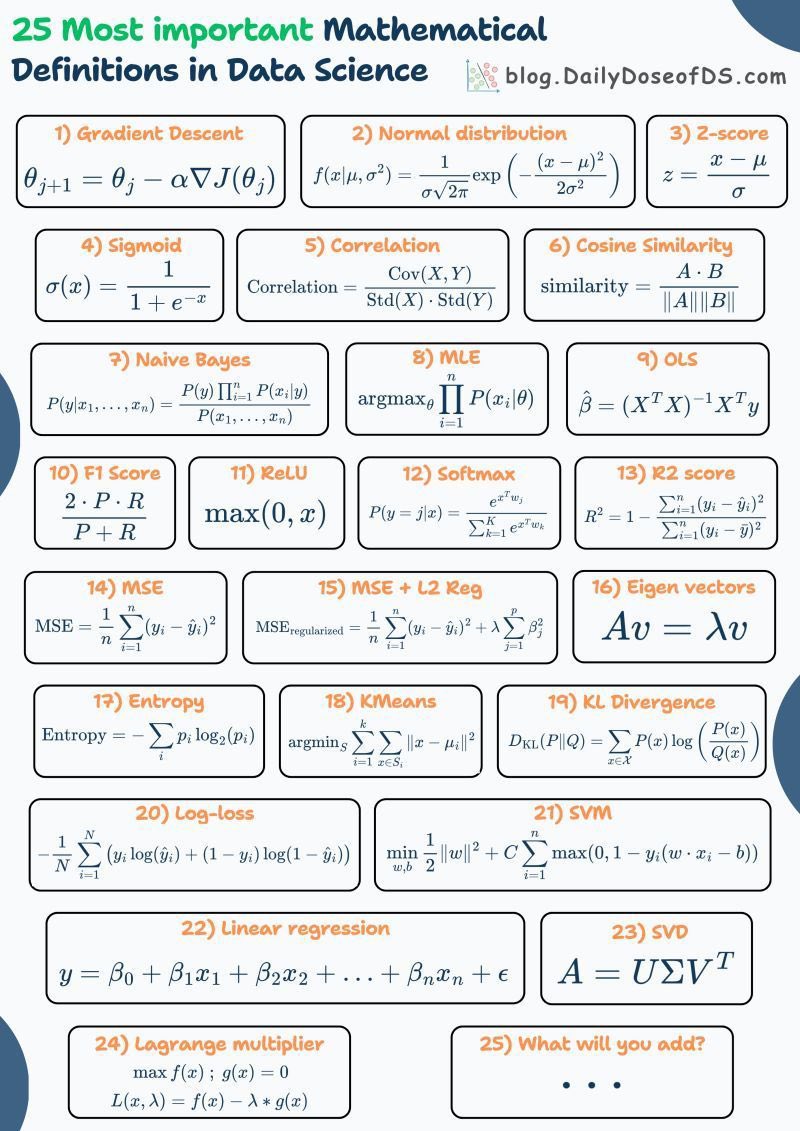Arifalam4u's tweet image. 25 Most Imp Mathematical Definitions In DS
#MachineLearning #100DaysOfCode #100DaysOfMLCode #Python #womenwhocode #cybersecurity #CodeNewbie #DataScience #DEVCommunity #BigData #Analytics #pythonprogramming #PowerBI #SQL #GenAI #OpenAI #chatgpt4 #AI #GPT5 #stats