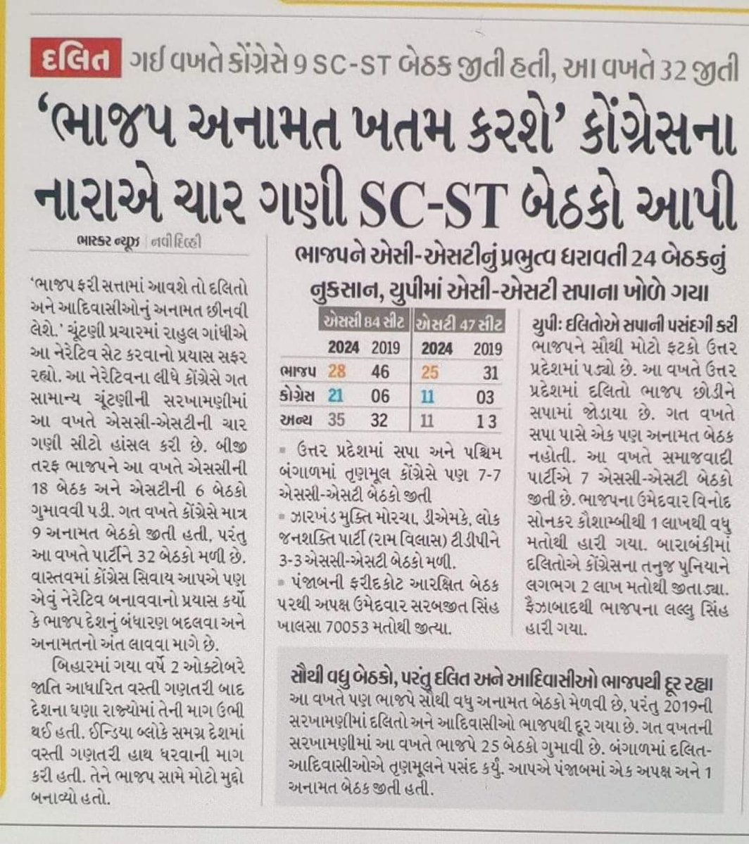 janektamanch's tweet photo. મોદીએ સંસદ ભવનમાં કહ્યું હતું કે, હું કોઈ પણ અનામતને પસંદ નથી કરતો, અને ખાસ કરીને સરકારી નોકરીઓમાં તો આરક્ષણ હોવું જ ન જોઈએ, અમે આરક્ષણના જન્મજાત વિરોધી છીએ

ભારતીય જનતા પાર્ટીની સરકાર બનશે તો આ ગેર સંવૈધાનીક SC/ST/OBC નો અનામત સમાપ્ત કરી નાખશું... HM

પરિણામ, સૌની સામે છે. https://t.co/LgKUiU8klQ