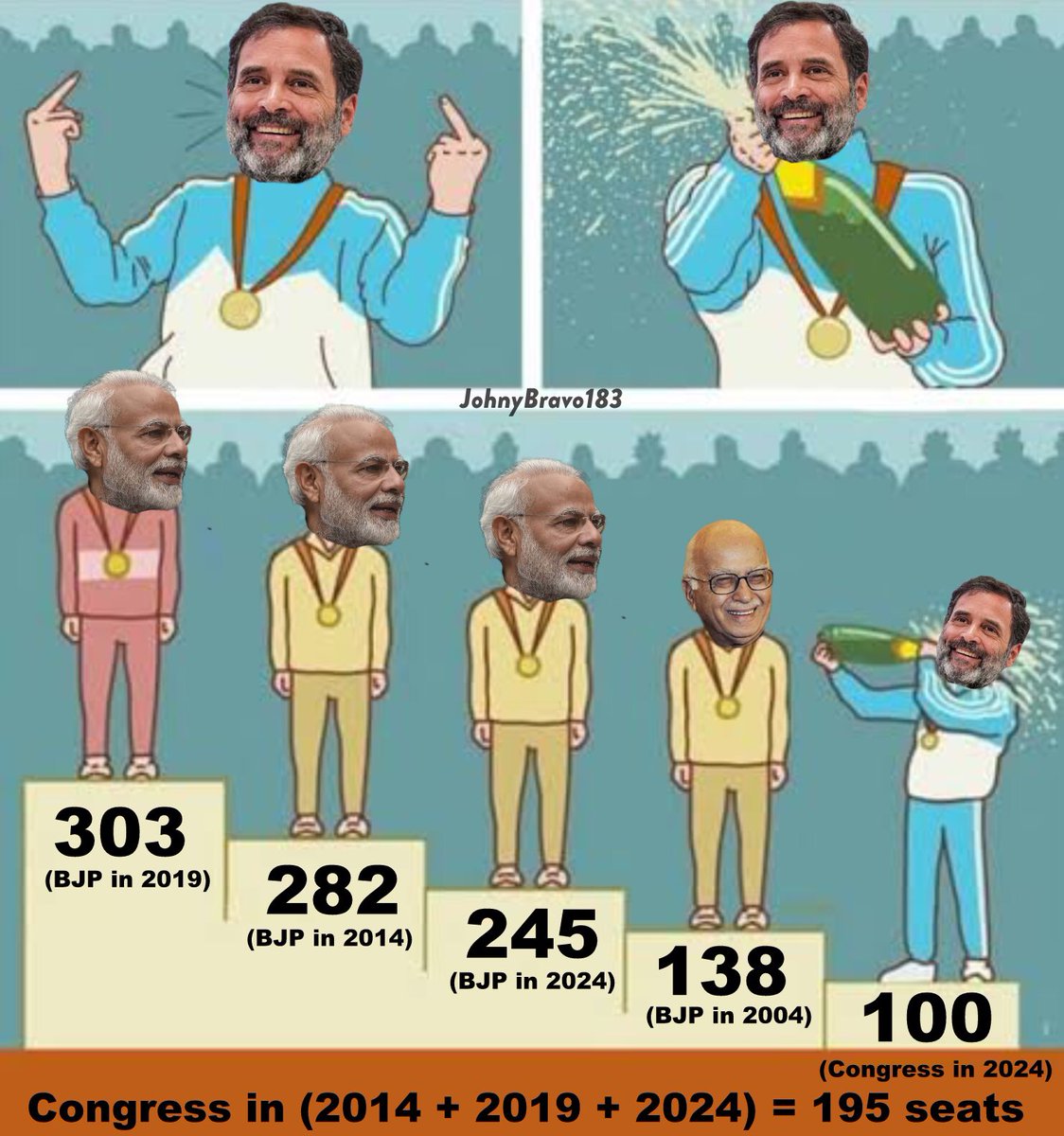 DineshRedEE's tweet photo. @rishibagree https://t.co/sHgqT8sZgo