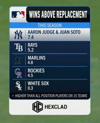 BaseballWRLD_'s tweet photo. Holy shit now this is just mean lmao https://t.co/DNQpo76krl
