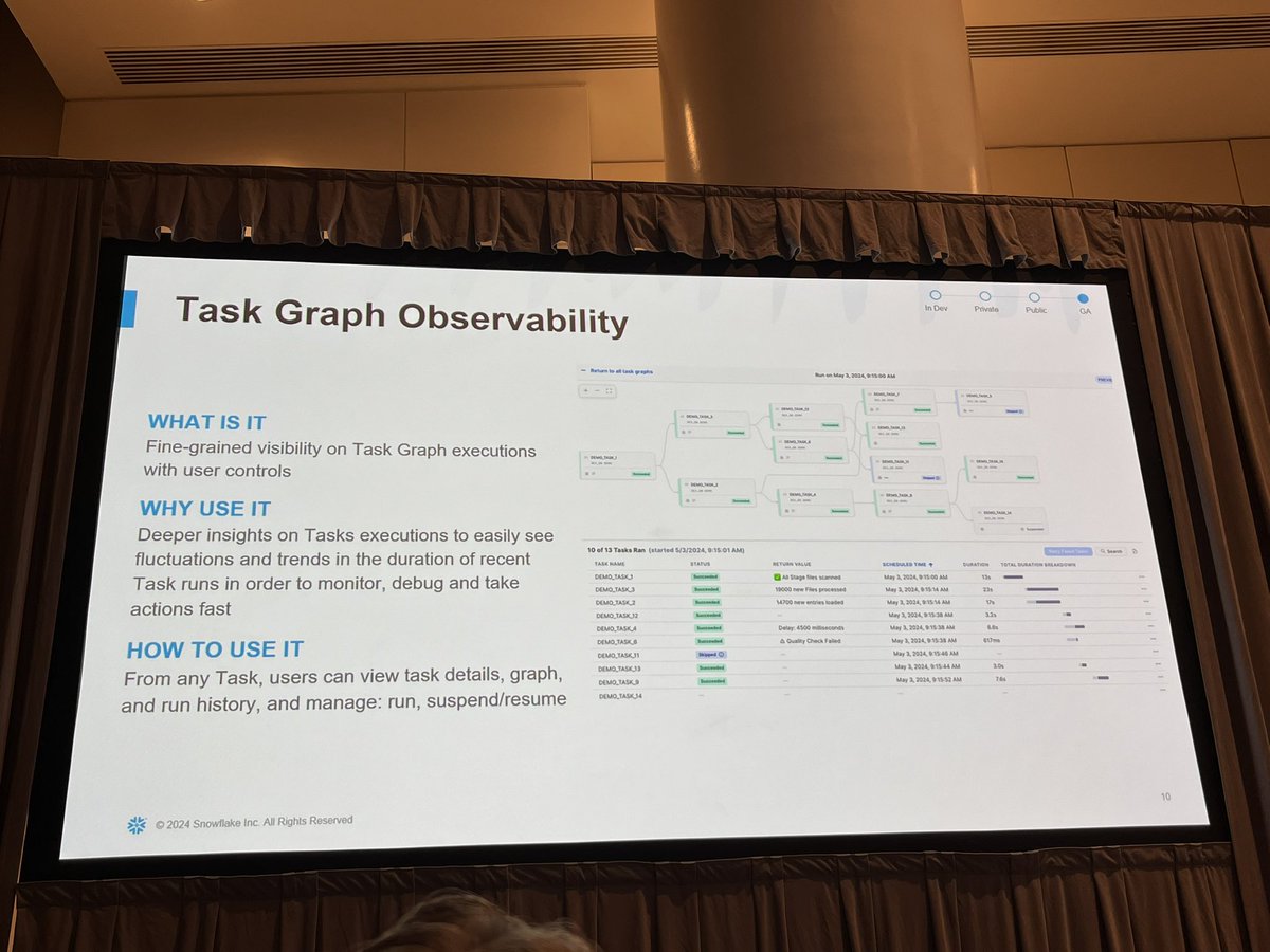mt_musyu's tweet image. What’s New with Orchestration in Snowflake

AirflowとかDagsterなど外部のオーケストレーション使わなくとも（ある程度は）いけそう。Snowflakeで完結するのは嬉しい

まだPrPrが多いので、ユースケースの見極めは大事そう
#SnowflakeSummit #DataCloudSummit