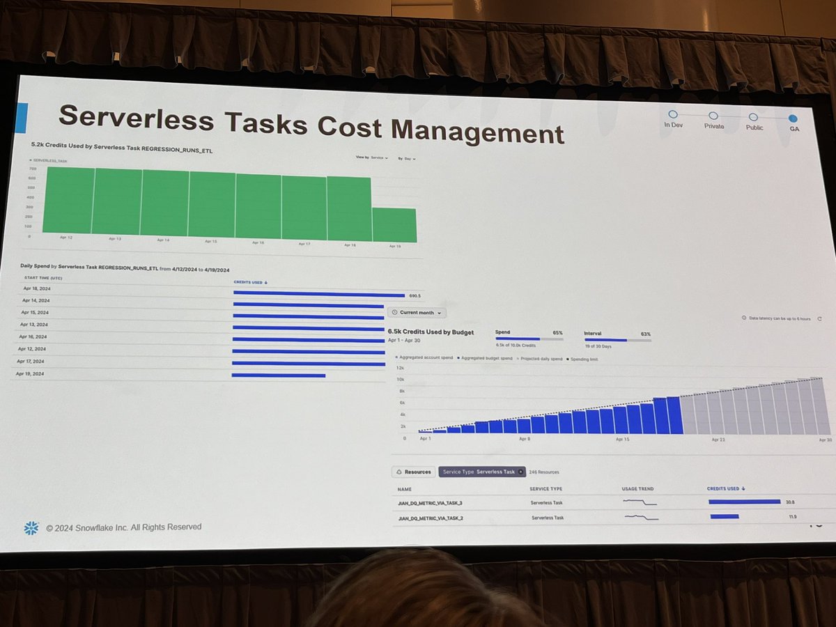 mt_musyu's tweet image. What’s New with Orchestration in Snowflake

AirflowとかDagsterなど外部のオーケストレーション使わなくとも（ある程度は）いけそう。Snowflakeで完結するのは嬉しい

まだPrPrが多いので、ユースケースの見極めは大事そう
#SnowflakeSummit #DataCloudSummit