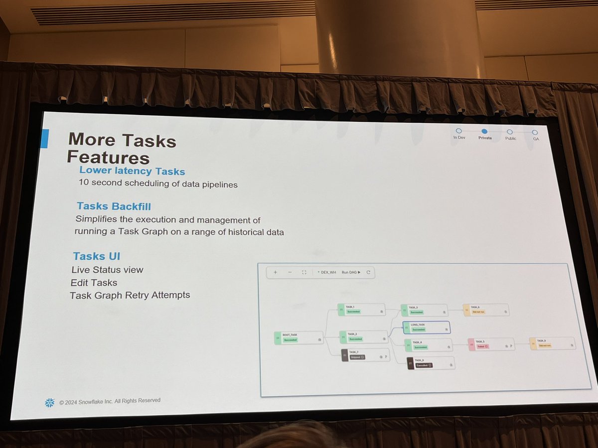 mt_musyu's tweet image. What’s New with Orchestration in Snowflake

AirflowとかDagsterなど外部のオーケストレーション使わなくとも（ある程度は）いけそう。Snowflakeで完結するのは嬉しい

まだPrPrが多いので、ユースケースの見極めは大事そう
#SnowflakeSummit #DataCloudSummit