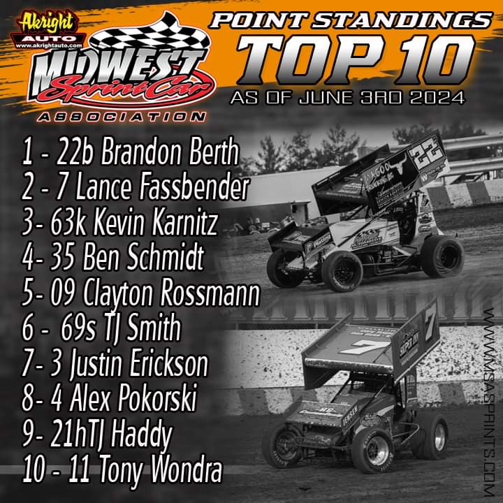 2024 Top 10 In Points
 Here are the current Top 10 as of June 3rd. 2024 The full points standings and positions have been updated and are posted on the points page of the website.

msasprints.com
