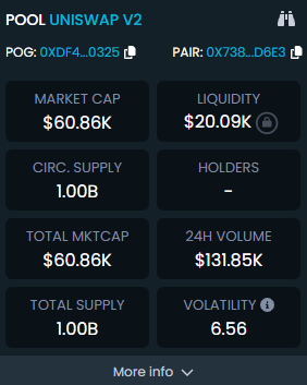 Poggedcoin's tweet photo. Volume  130k💚

MC 60k 💚

1k Holders --> Loading💚

$POG https://t.co/E4e0L9C4hu