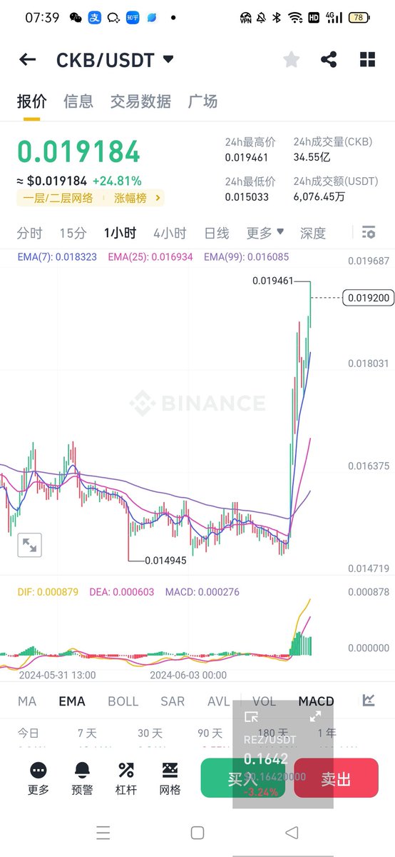hb198595's tweet photo. @xiaomucrypto 川总，真大神，纯爷们，太牛逼了，爆拉了 https://t.co/l6eQxwuZ2n
