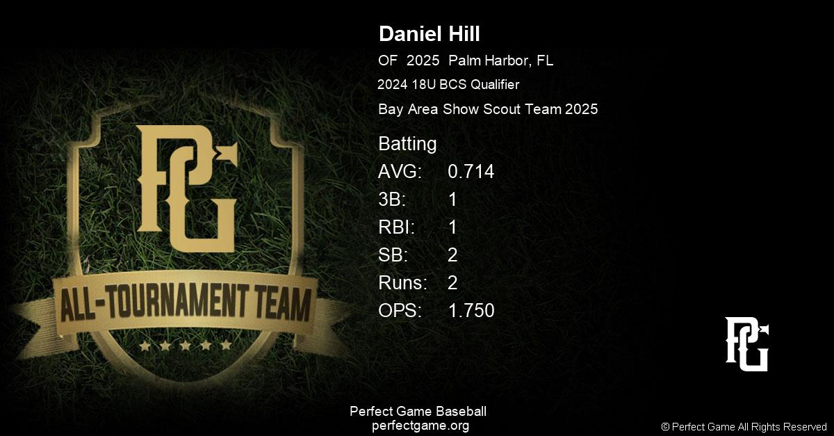 Daniel Hill tweet media