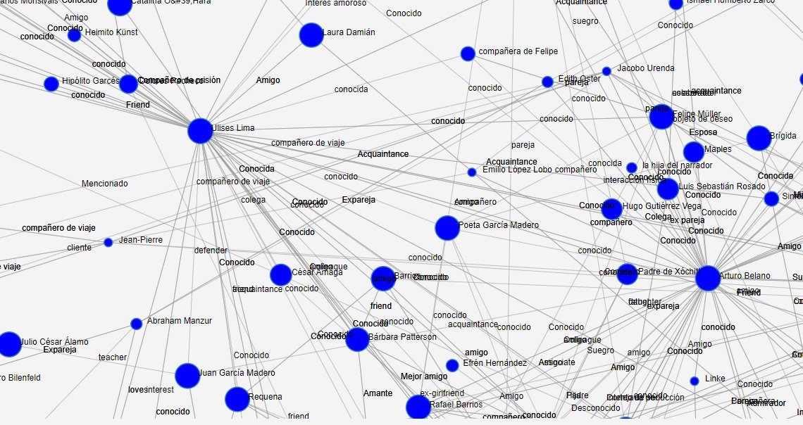 adlibitumidea's tweet photo. Un mapa molecular en donde se pueden ver las relaciones de los personajes de Los Detectives Salvajes https://t.co/oVW6SlVKOp y además podés subir el libro que querrás para ver las relaciones entre personajes... https://t.co/haiyQQiiMY