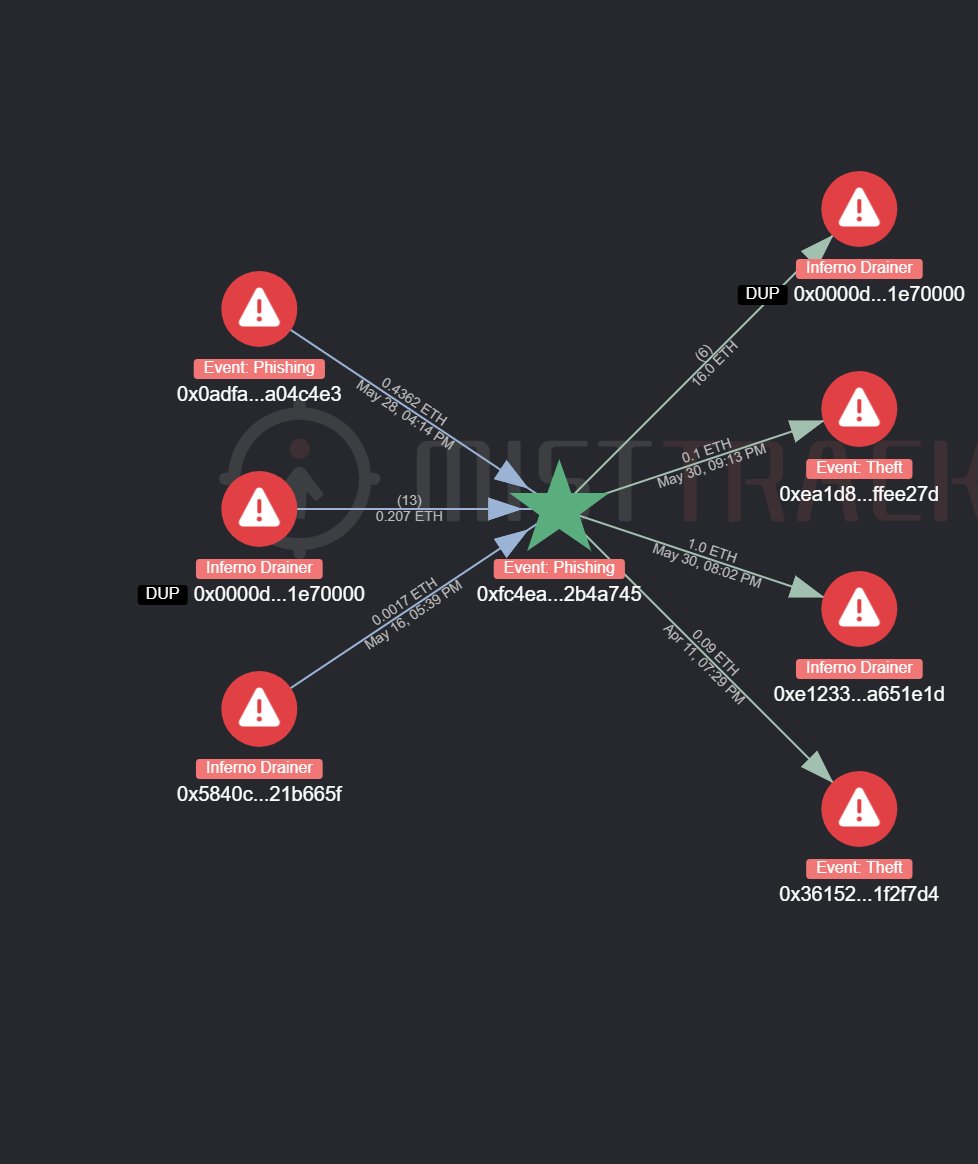 MistTrack🕵️ tweet media