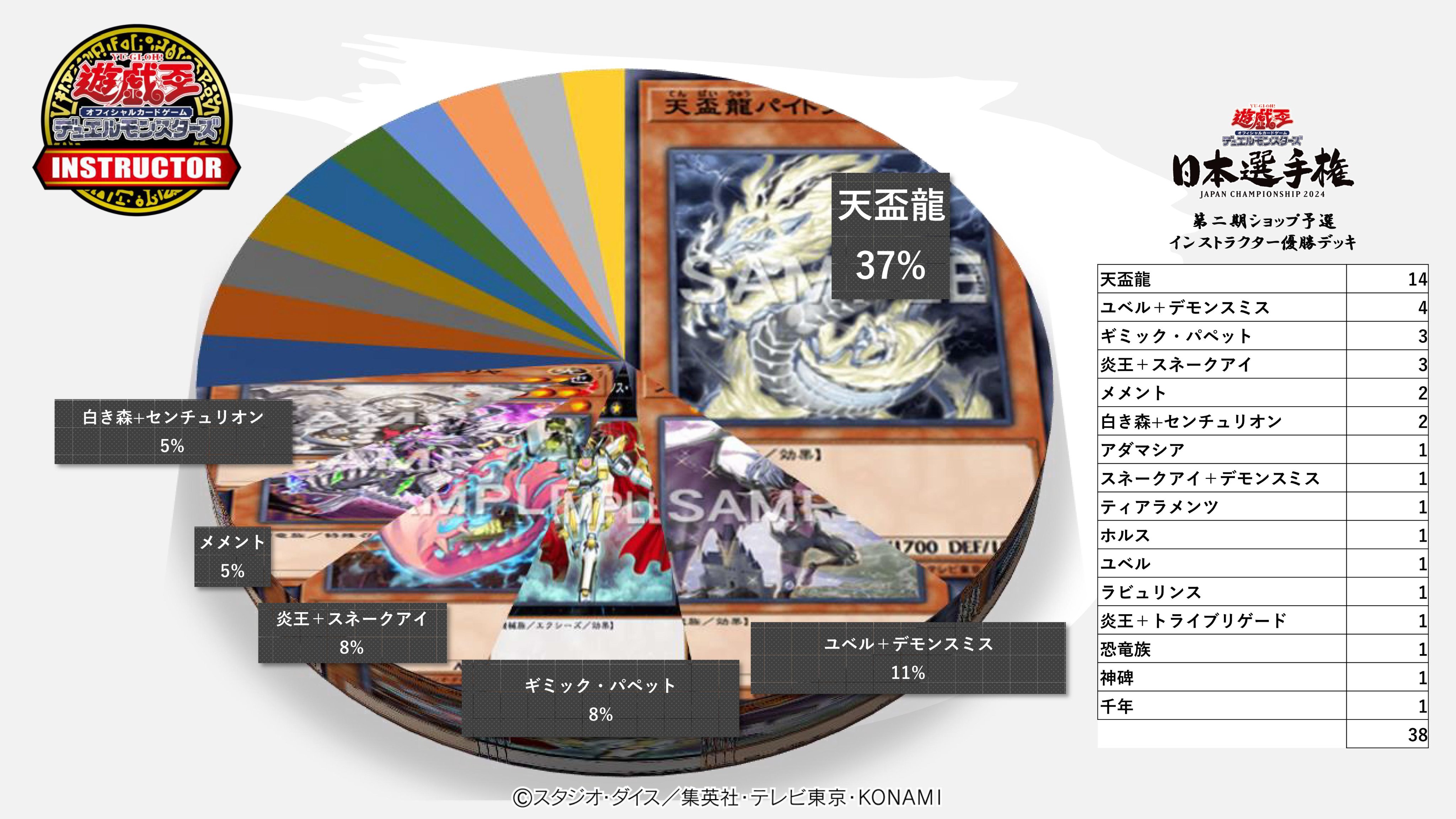 遊戯王　vsk9　デッキ 日本選手権　日本代表構築！　ガチ使用　優勝経験あり 遊戯王 vsk9 デッキ 日本選手権 日本代表構築！ ガチ使用 優勝