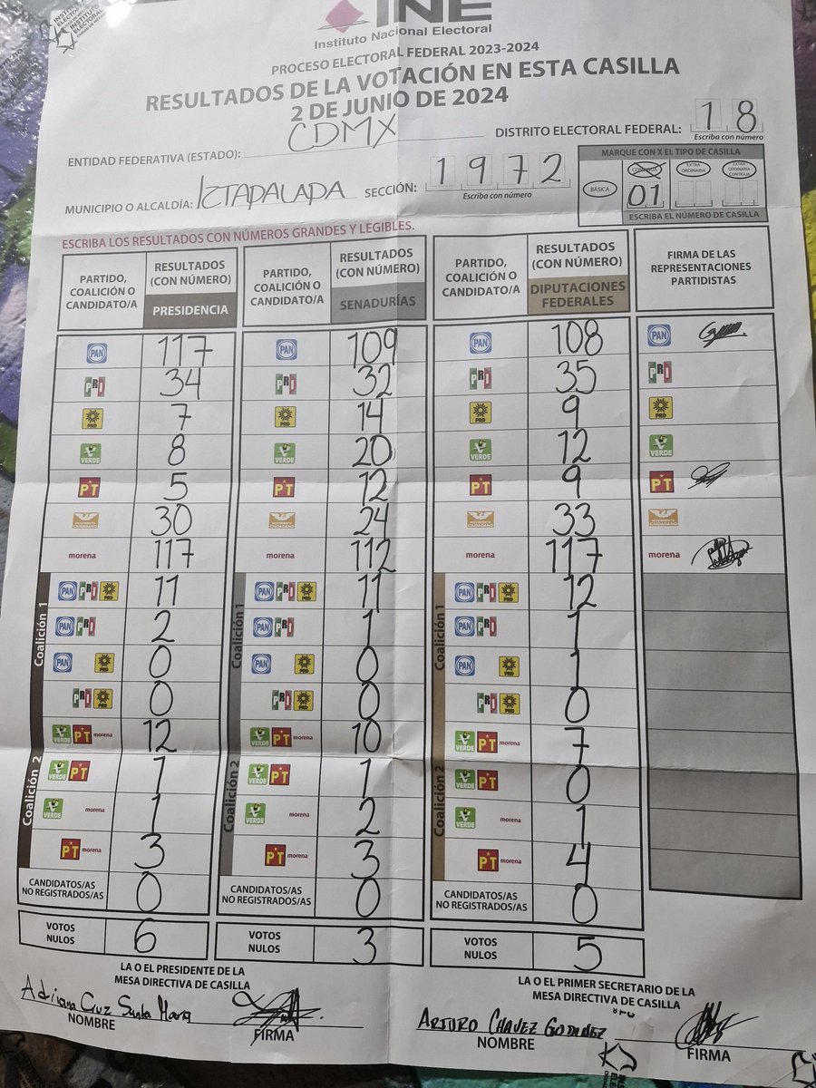 iselago26735189's tweet photo. @XochitlGalvez No cuadran los resultados https://t.co/ETkHJN75hc