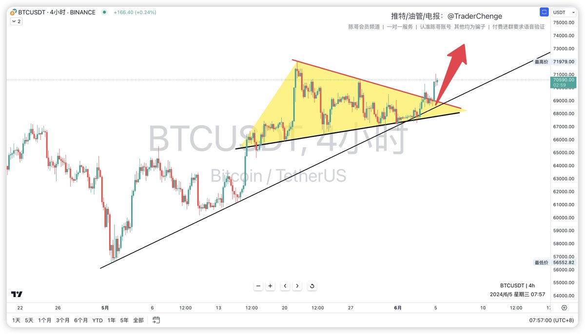 TraderChenge tweet media