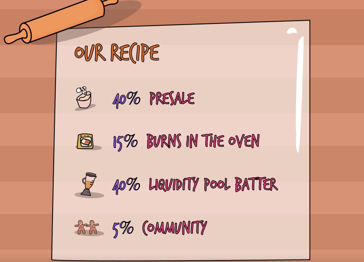 LoafToken's tweet photo. $LOAF that there is an dedicated amount for burns and the community 😻 https://t.co/5COwgaWL8V
