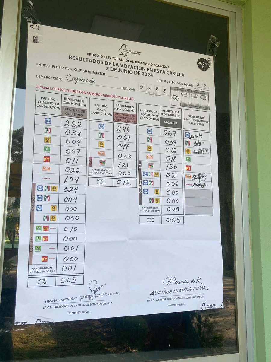 artrejo27's tweet photo. @STaboadaMx #SubeTuSábana  
Sección 0688 -Coyoacán no está en el PREP quiero saber donde esta mi voto!! 
Saludos Santiago ! https://t.co/yMXL5nlc3B