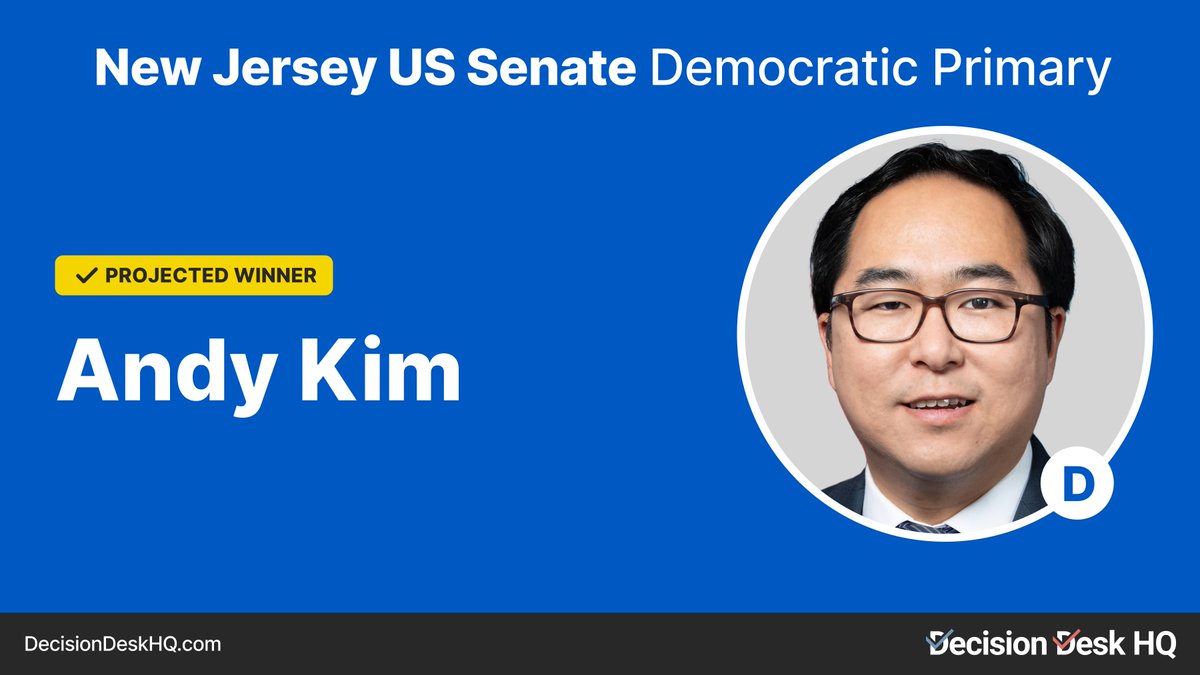 DecisionDeskHQ's tweet photo. Decision Desk HQ projects Andy Kim wins the Democratic primary for US Senate in New Jersey.

#DecisionMade: 8:02pm ET

Follow live results here: https://t.co/Tz5oma6AQN https://t.co/SO04Mmpc2C
