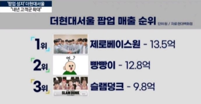 houseofhaose's tweet photo. Not sure ppl fully appreciate how high  zhang hao sales numbers are  

In 2023, the best selling collab at Hyundai Seoul was zb1 and it sold 1.35 billion won. there was like an entire 2min news report about it

The Tangle Teezer X Zhang Hao collab sold 1.36 billion won in a day https://t.co/hMXq26JjEP