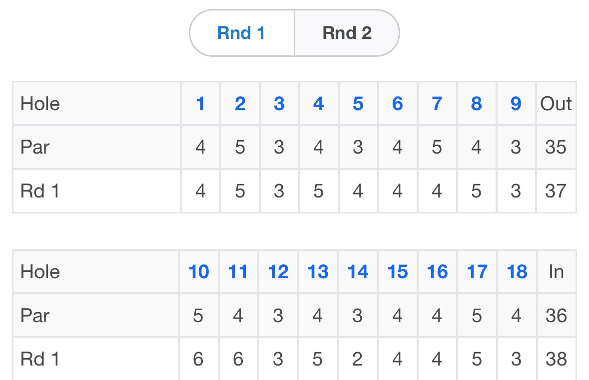 Jack_OQuinn25's tweet image. Good two days in Franklin playing in the PGA Jr Qualifier at Franklin Bridge. Played well shooting 75 and then a -4 67 (par 71) to shoot even for the tournament. Tough field but was able to finish T29/ 89. Really happy with how I played and hope to build off of it.