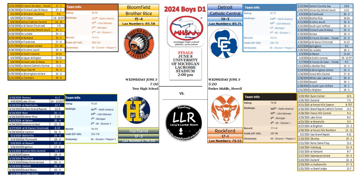 LLR Sports tweet media