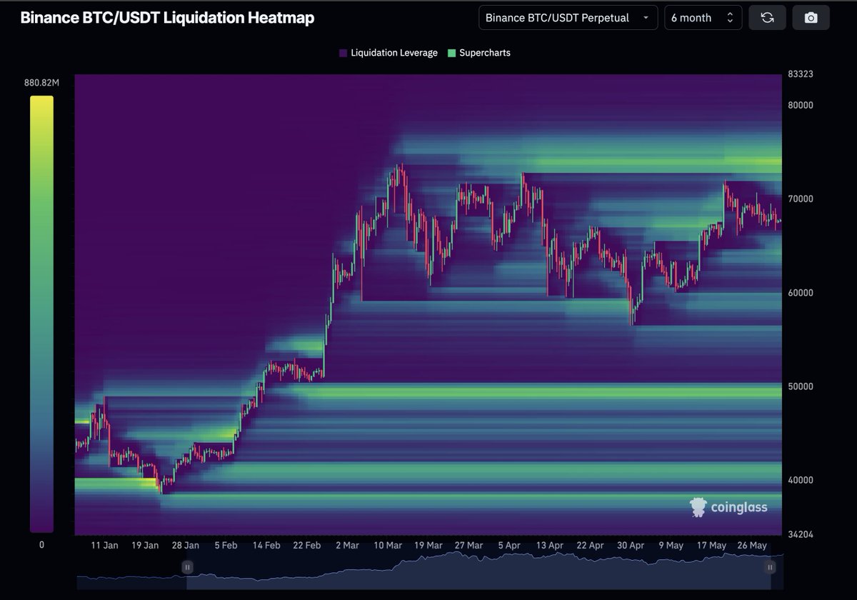 ⌛️⌛️⌛️ #Bitcoin