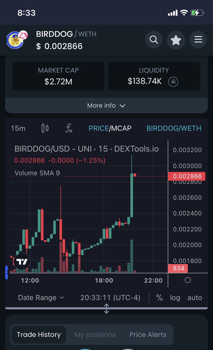 God candles coming !! Get ready !!! <a href="/Birddog_base/">BIRDDOG</a> memes on base about to run it up heavy!!