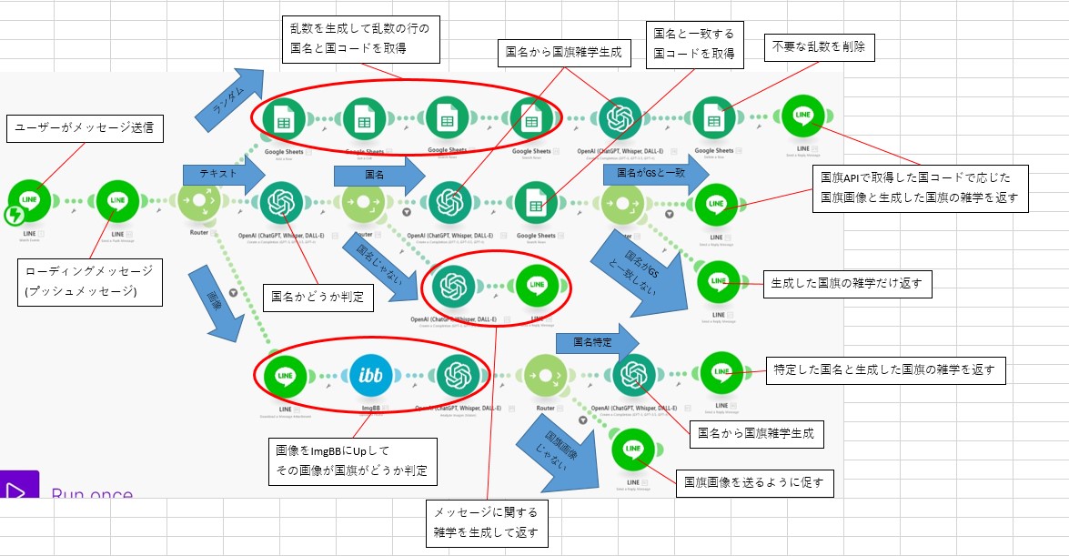 vanchan2625's tweet photo. 最終的なmakeのシナリオ
#protoout #withmake #linedc #linebot #ノーコード #imgbb #openai #chatgpt #gpt4o #imageanalyzer #生成AI #画像分析 https://t.co/ZB0mZeNJsB