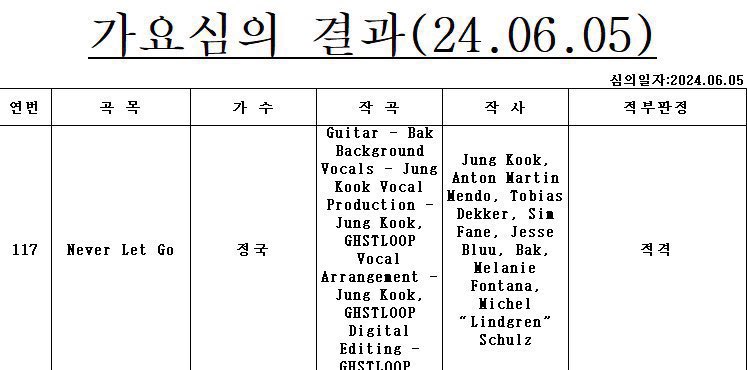 seokjinbit's tweet photo. Jeon Jungkook is credited as songwriter and producer for his upcoming new song Never Let Go?!?!?!

HOLY SHT?!?!?? https://t.co/ZKXW3NaV0g