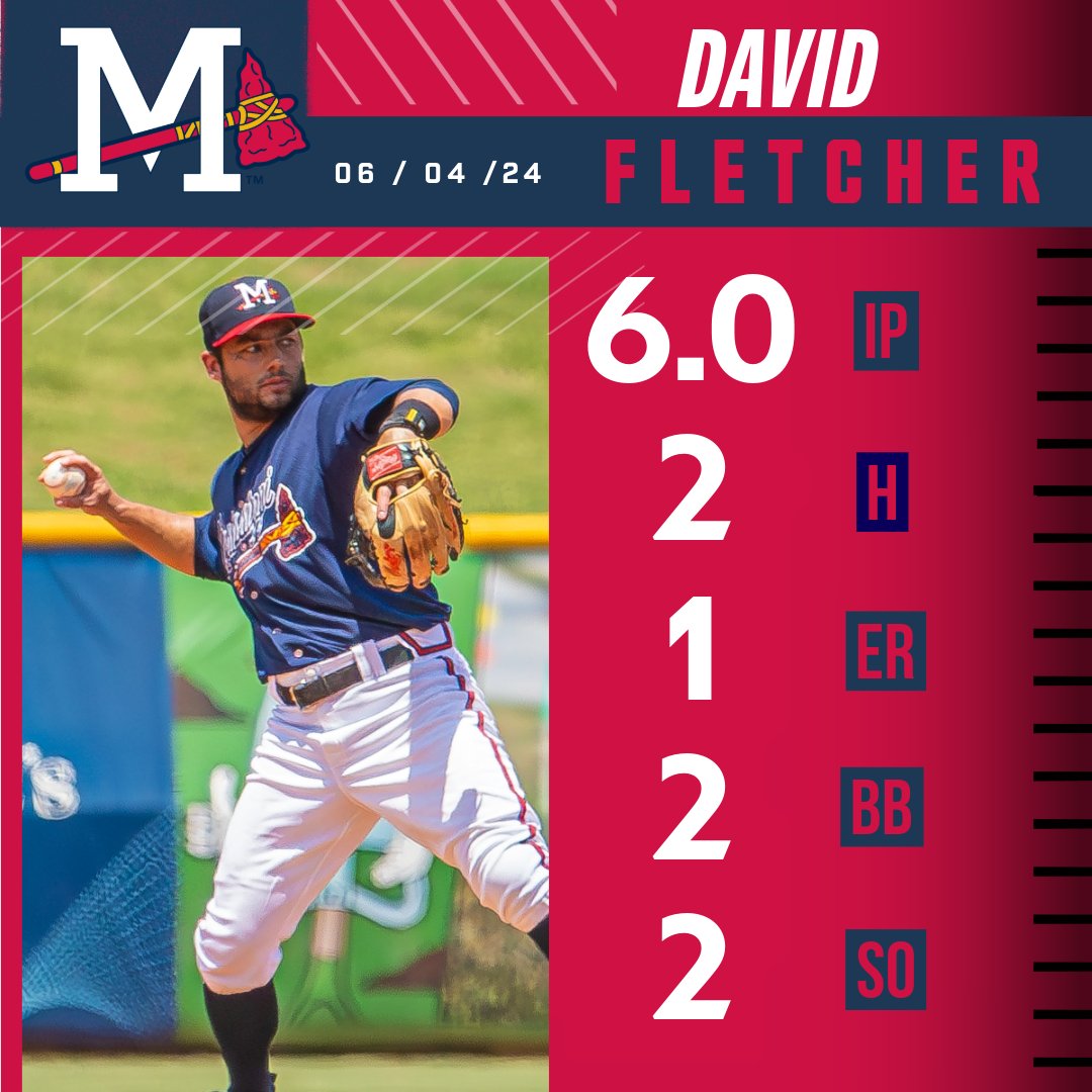 mbraves's tweet photo. This guy knows how to pitch!
Well done, David Fletcher! 💪 https://t.co/DA74dbsiCg