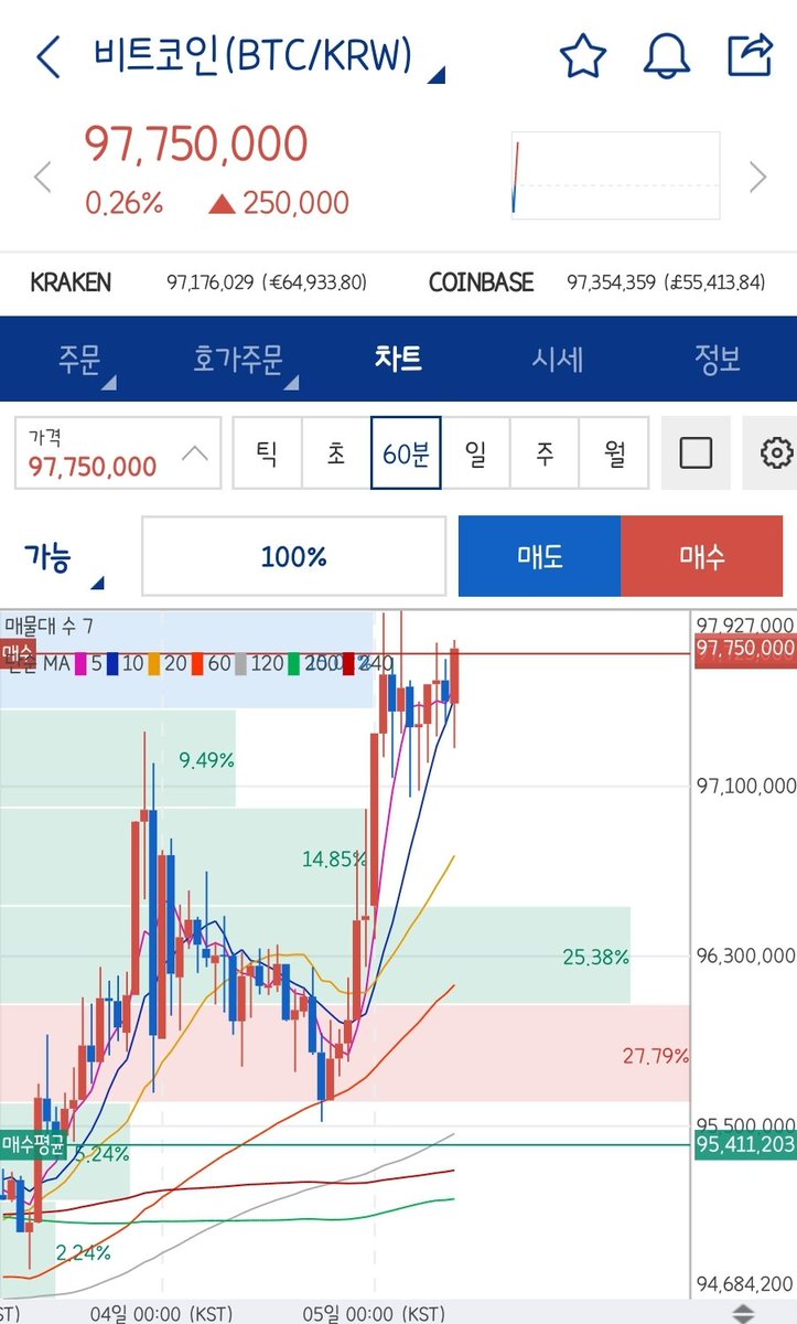 coinyaho's tweet photo. GM, Buy the BTC!!!
오늘 하루도 화이팅!!
$TOSHI #OverProtocol #Bitcoin #BTC #ALEX #Isk #Carrieverse #CVTX #코인니스 #NESSLAB_ https://t.co/kihZcvqkut