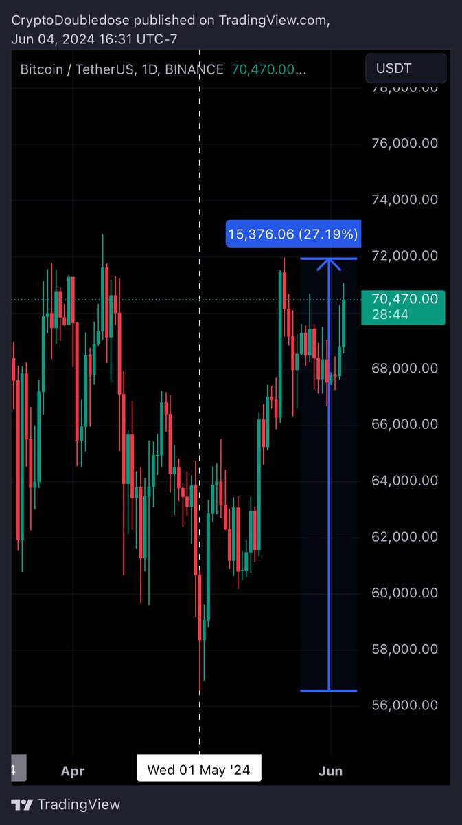 Time Master Trading tweet media