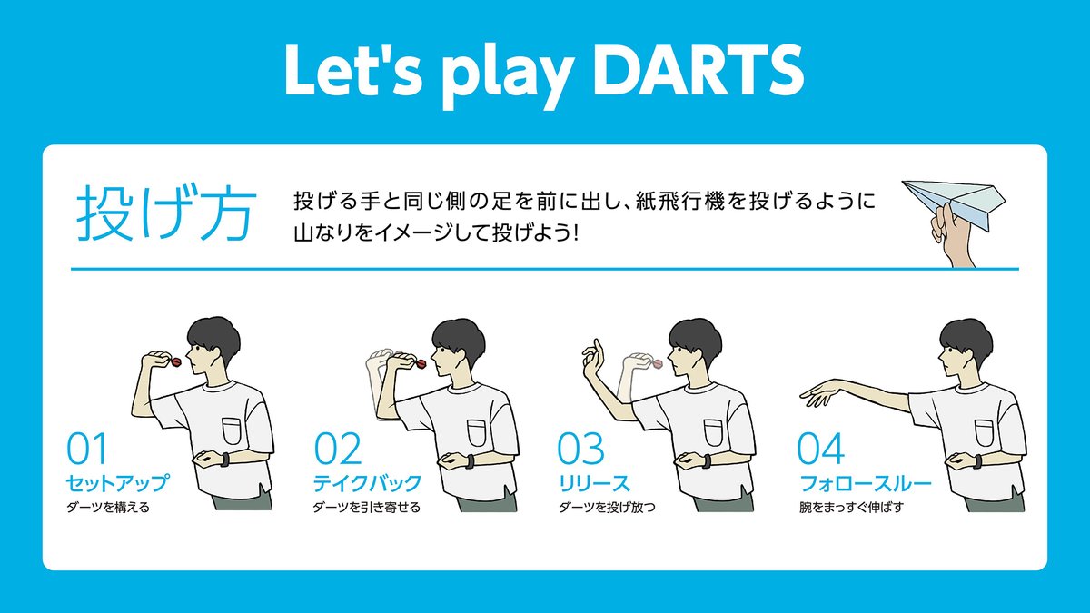 活動歴および当時の関連ビジュアル記録