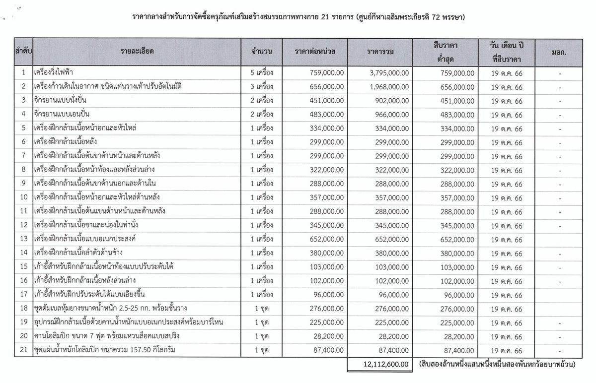 ศุภณัฐ มีนชัยนันท์ Suphanat Minchaiynunt tweet media