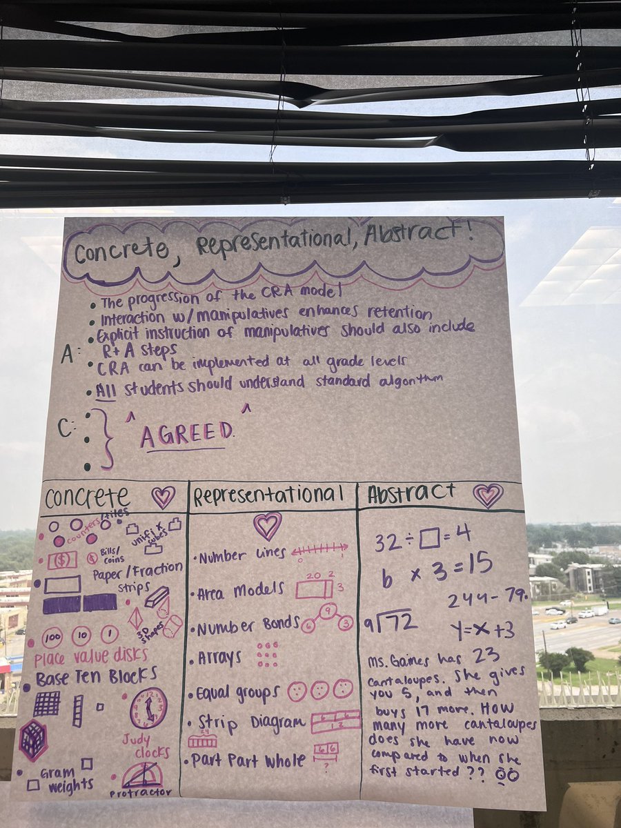 Veronica5Pelayo's tweet image. 🙌Very proud of this group of 3-5 teachers at our math curriculum camp 🙌