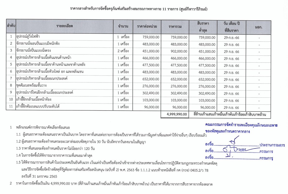 ศุภณัฐ มีนชัยนันท์ Suphanat Minchaiynunt tweet media
