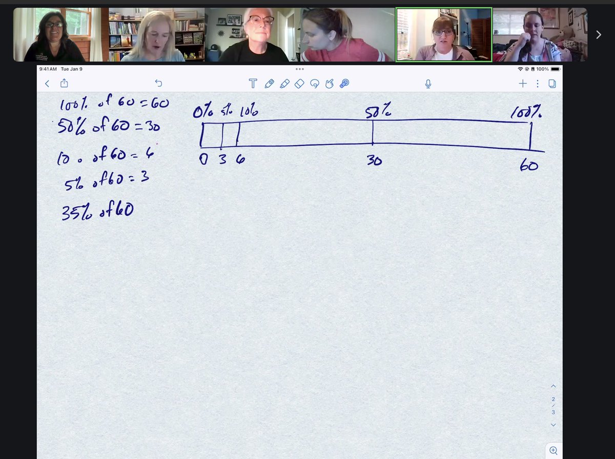 MrsNoeMath's tweet image. Math & Tech all day! @Melissa60200140 & I started with #buildingthinkingclassrooms book study on Zoom, a 6-hour workshop at MOREnet about Artificial Intelligence for Teachers, then finally we had a webinar with @pwharris about percents (and she called on me!) #mathgeek @HOMRPDC