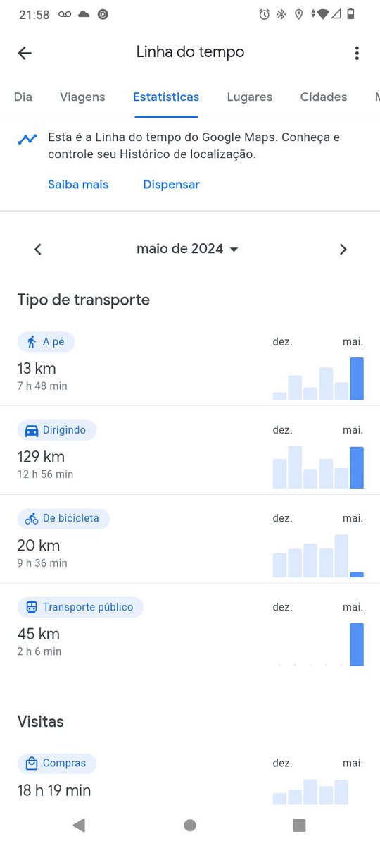 JlioJnio's tweet photo. @googlemaps como vc sabe quando eu ando de bike? 😨 https://t.co/Mku2o29dmF