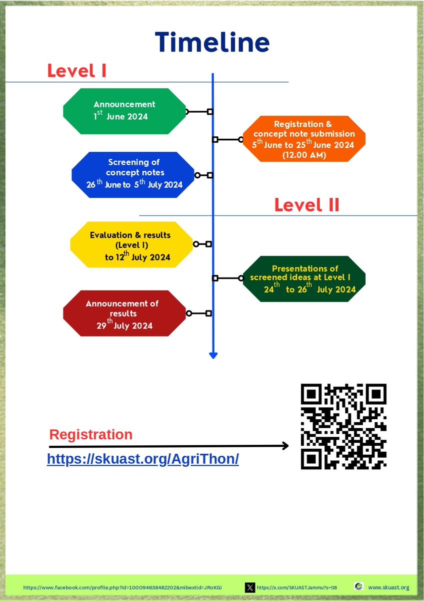 SKUAST- Jammu tweet media