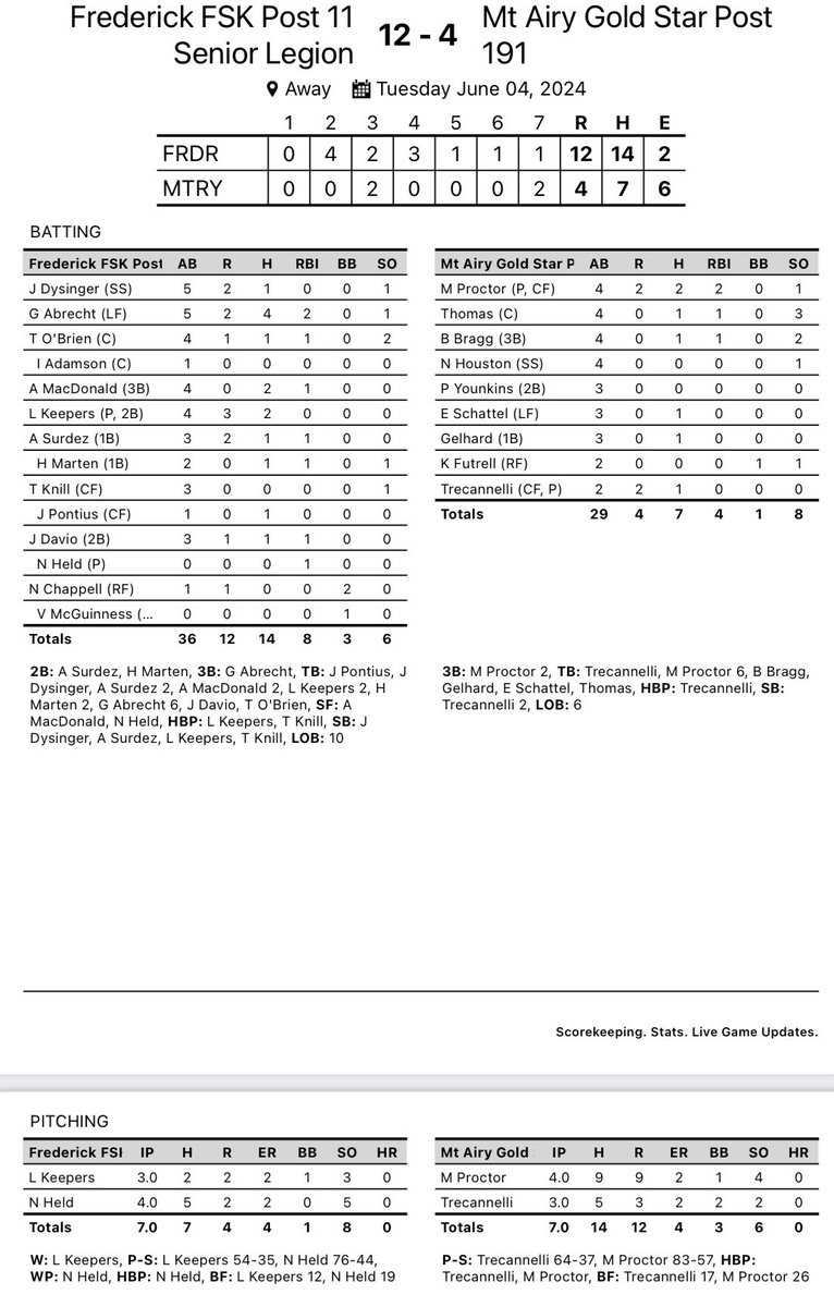 Post 11 Baseball tweet media