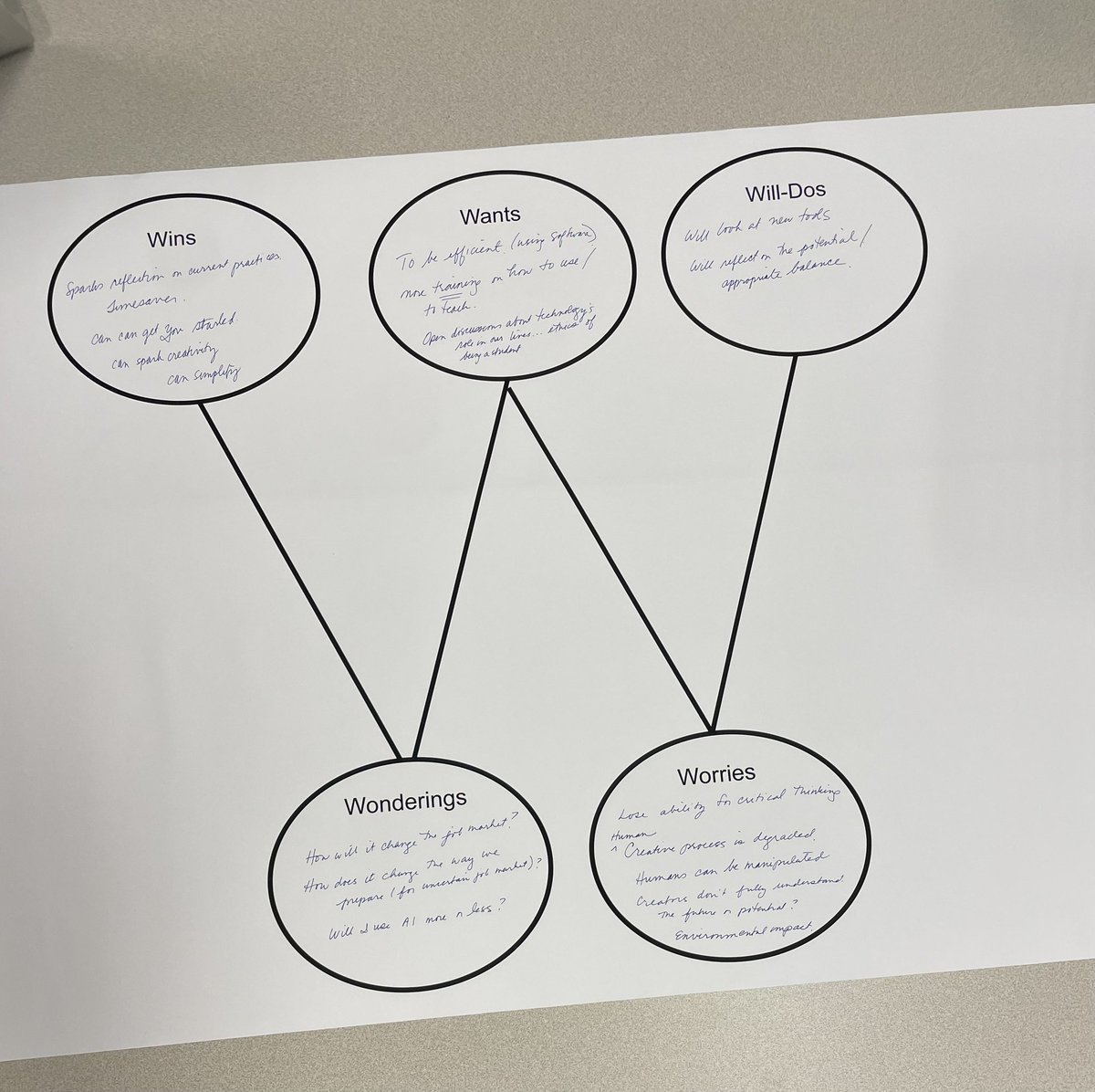 English Dept - WPCSD (@english_wpcsd) on Twitter photo Great day collaborating and networking <a href="/pnwboces/">PNW BOCES</a> Future of Education today! Lots of great ideas, resources, and questions to consider #WPProud
<a href="/wplainsschools/">White Plains Schools</a> <a href="/rvaruolo/">Rocco Varuolo</a> <a href="/DrJosephRicca/">WPCSDSuper</a> Great day collaborating and networking <a href="/pnwboces/">PNW BOCES</a> Future of Education today! Lots of great ideas, resources, and questions to consider #WPProud
<a href="/wplainsschools/">White Plains Schools</a> <a href="/rvaruolo/">Rocco Varuolo</a> <a href="/DrJosephRicca/">WPCSDSuper</a>