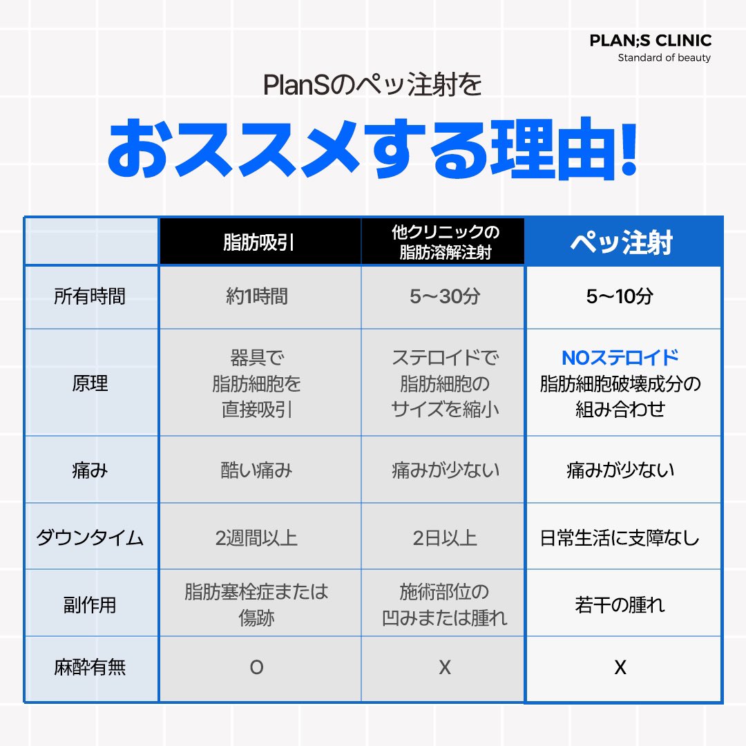 公式】プランエスクリニック（PLAN;SCLINIC） on X