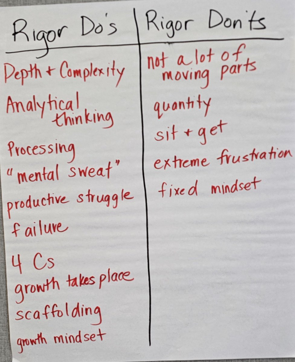 clarkmath's tweet image. What is your definition of rigor? Rigor Dos and Don'ts written from our participants. Rigorous Instructional Practices at the #EarlyCollegeSummit