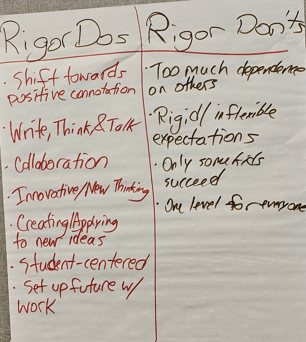 clarkmath's tweet image. What is your definition of rigor? Rigor Dos and Don'ts written from our participants. Rigorous Instructional Practices at the #EarlyCollegeSummit