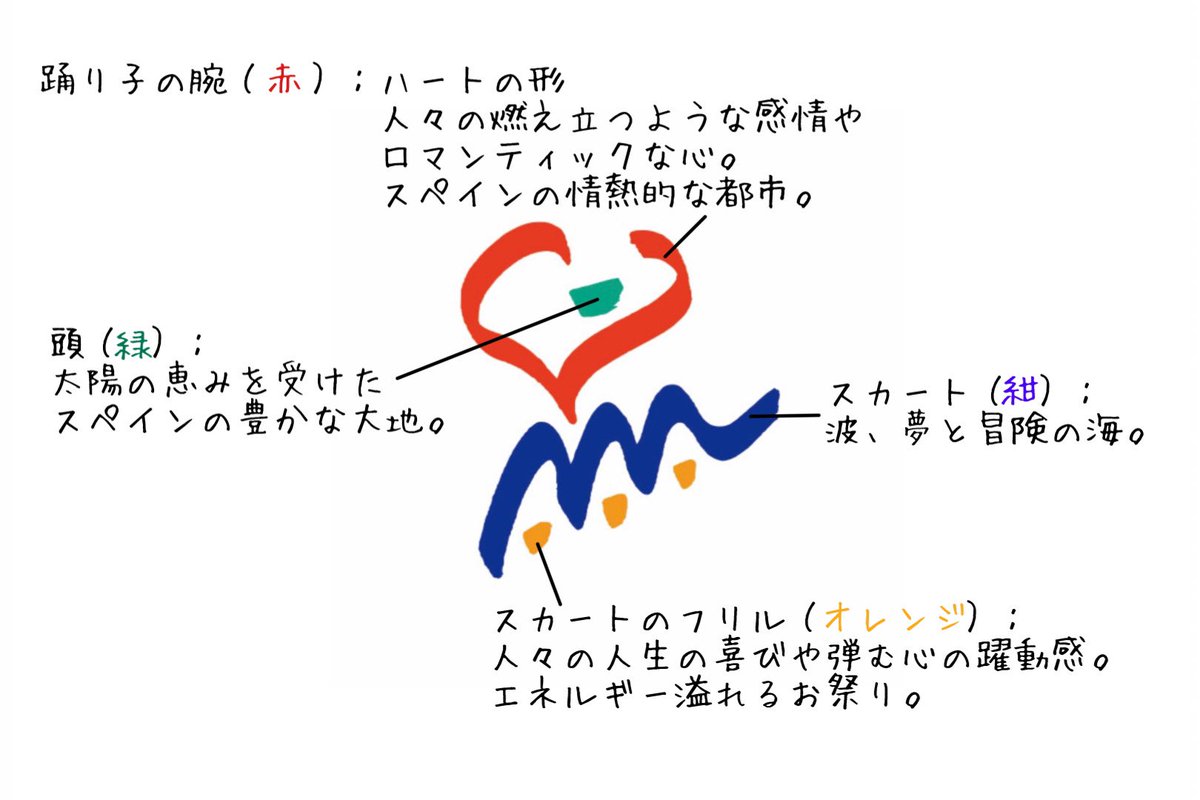 オラ♪おはようございます(*˙˘˙) 今日6/5は #ロゴマークの日 テーマ