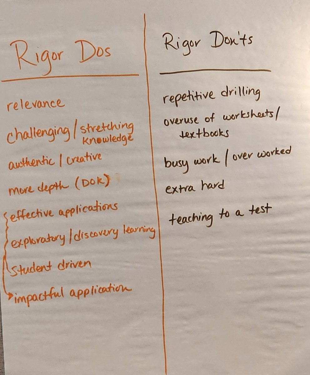 clarkmath's tweet image. Rigor Dos and Donts written by our Rigorous Instructional Practices participants. #EarlyCollegeSummit