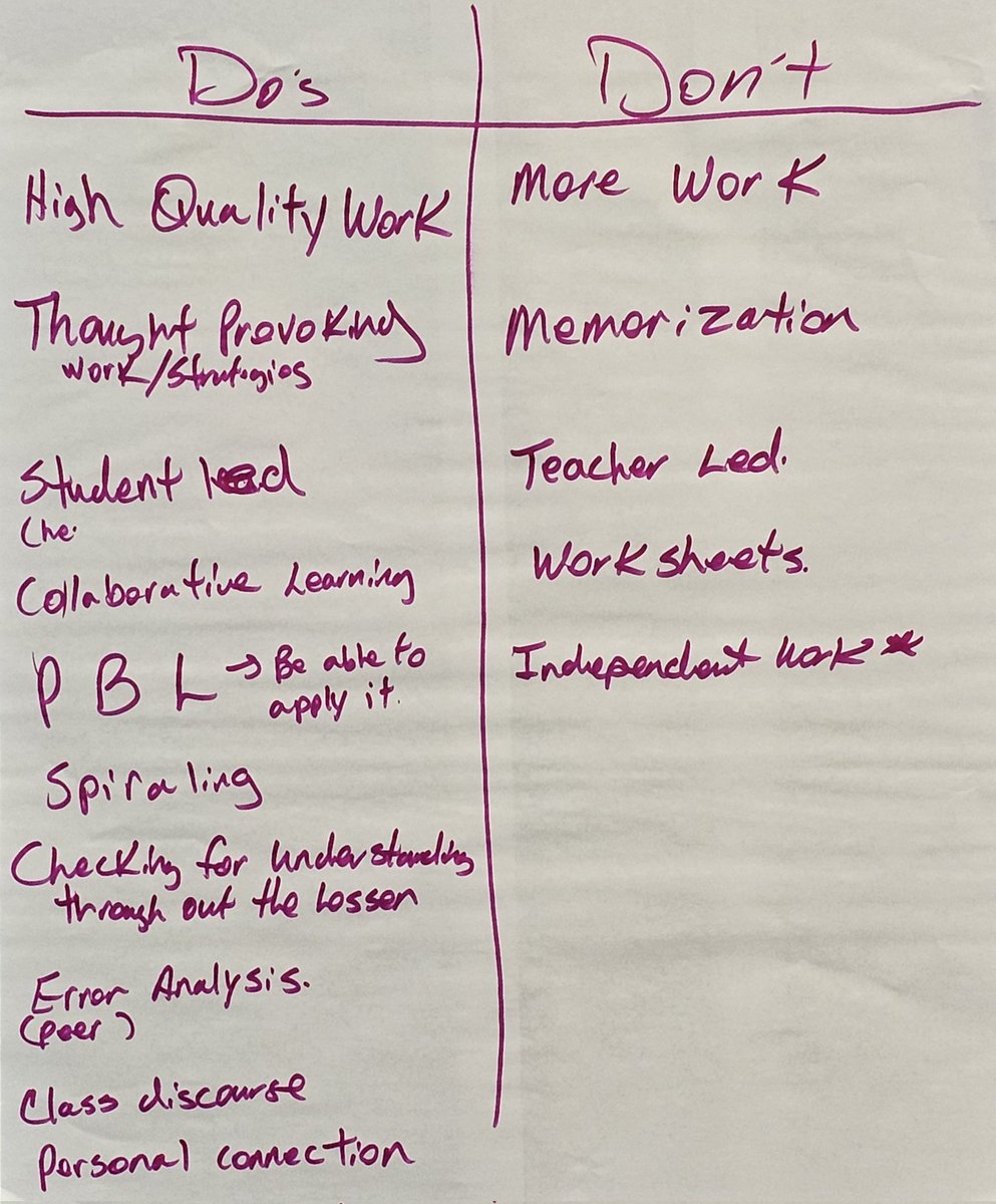 clarkmath's tweet image. Rigor Dos and Donts written by our Rigorous Instructional Practices participants. #EarlyCollegeSummit