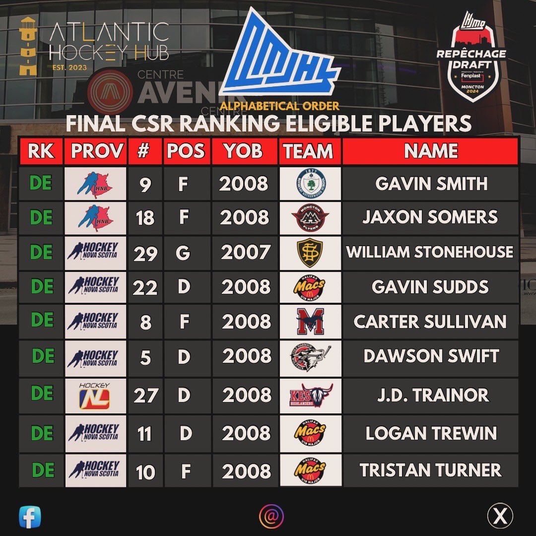 atlhockeyhub's tweet photo. 3/3 https://t.co/CScRFDFa4o