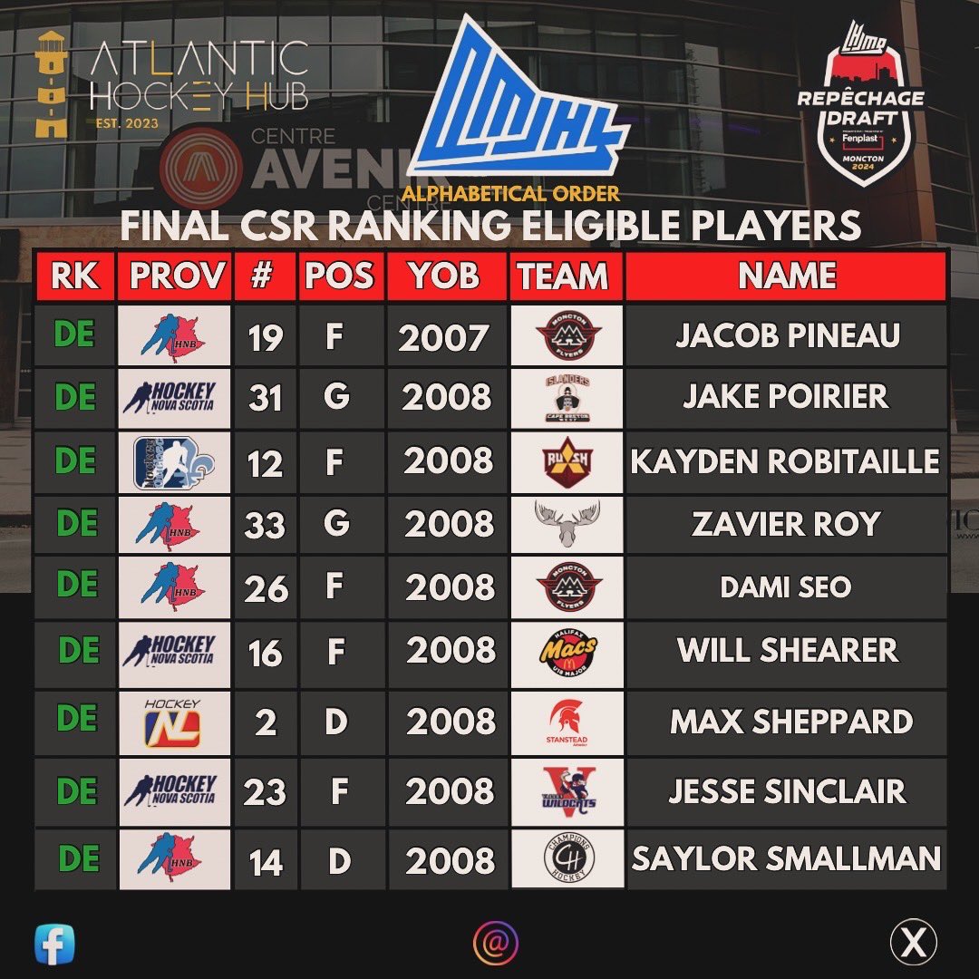 atlhockeyhub's tweet photo. 3/3 https://t.co/CScRFDFa4o