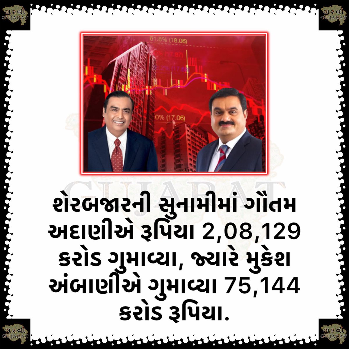 #breakingnews #gujaratnews #gujaratinews #garvigujaratnews #viral #trending #viralnews #trendingnews #trendingnow #sharemarket #gautamadani #mukeshambani #adani #ambani