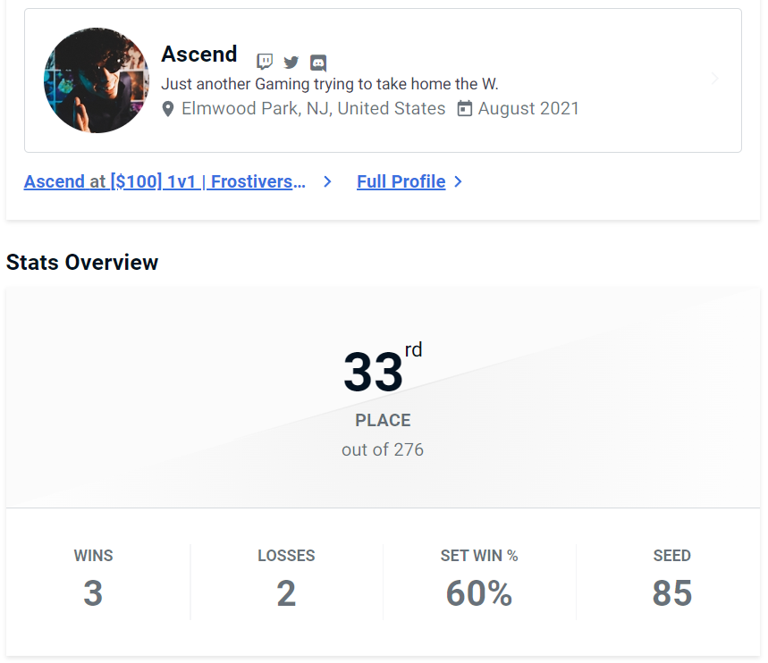 AscendTheAvatar's tweet photo. Not Mad cause i got to top 48 but like fuck do i wish i got farther. Beat someone who placed well at Evo so im not too mad. https://t.co/xmzODAEHUq