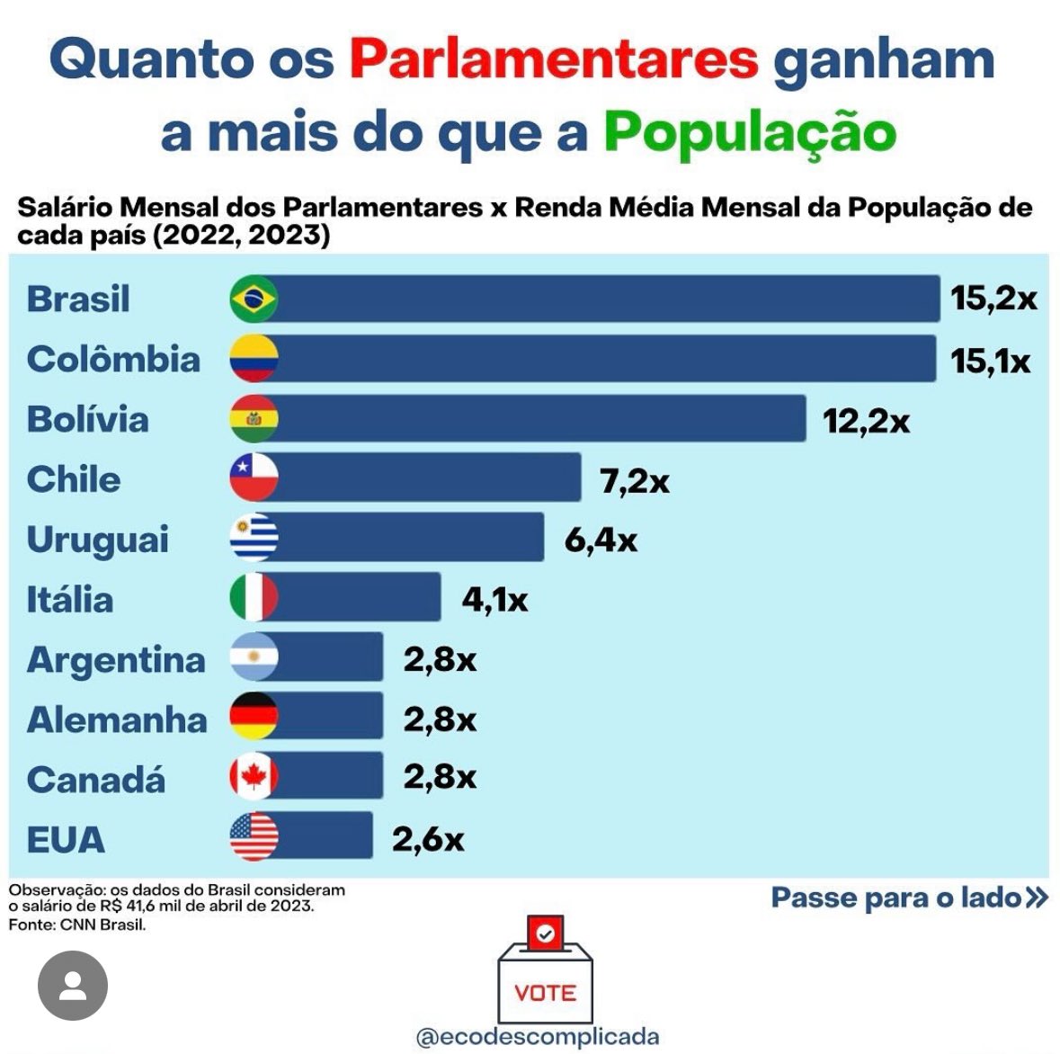 ZattarRafael's tweet photo. Segue o líder. https://t.co/vi2ywOH7fM